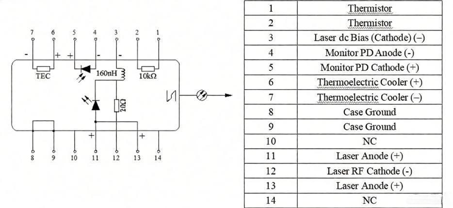 10mW 14-Pin Butterfly Polarization Maintaining DFB Laser Diode, ITU Grid Wavelength 3 10mW 14-Pin Butterfly DFB Laser Diode, ITU Grid Wavelength Pin Assignments
