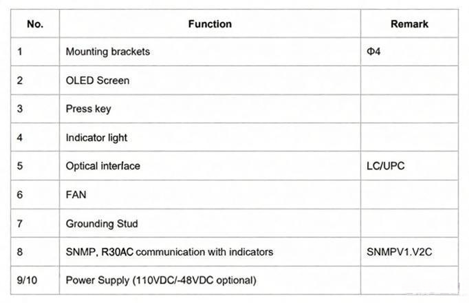 23dBm Output Single Channel Fiber Amplifier 1RU EDFA For L-Band CATV System 4 13dBm~24dBm Output Single Channel Fiber Amplifier 1RU EDFA For C-Band CATV SystemDimensional Drawing Analysis