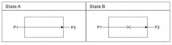 1x1 Opto-Mechanical Bidi Optical Switch Optical Route