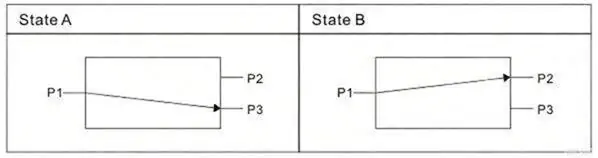 1x2 Opto-Mechanical Bidi Optical Switch Optical Route