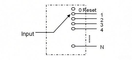 1x32 Opto-Mechanical Optical Switch Module Optical Route