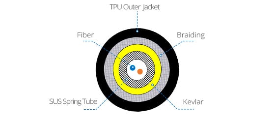 Industrial Armored TPU Fiber Optic Patch Cable-2