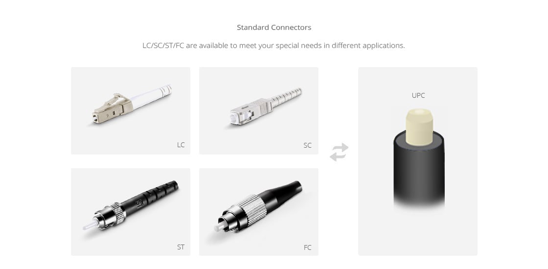Industrial Armored TPU Fiber Optic Patch Cable-4