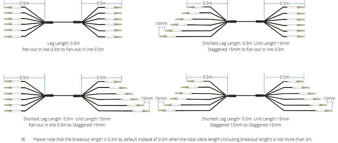 Industrial Armored TPU Fiber Optic Patch Cable-6