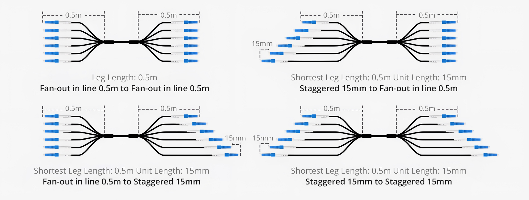 1-24 Fibers OM1/OM2 Multimode Industrial Armored TPU Fiber Optic Patch Cable-7
