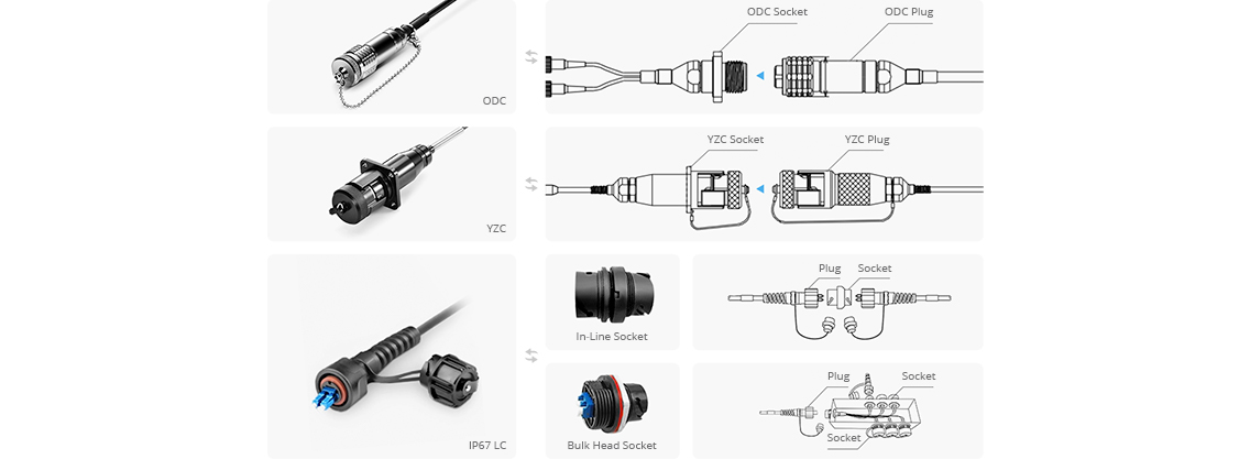 1-24 Fibers OM1/OM2 Multimode Industrial Armored TPU Fiber Optic Patch Cable-6