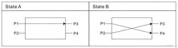 2x2B Opto-Mechanical Mini Optical Switch Optical Route