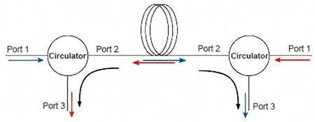 3 Ports Polarization Insensitive Optical Circulator Application Diagrams