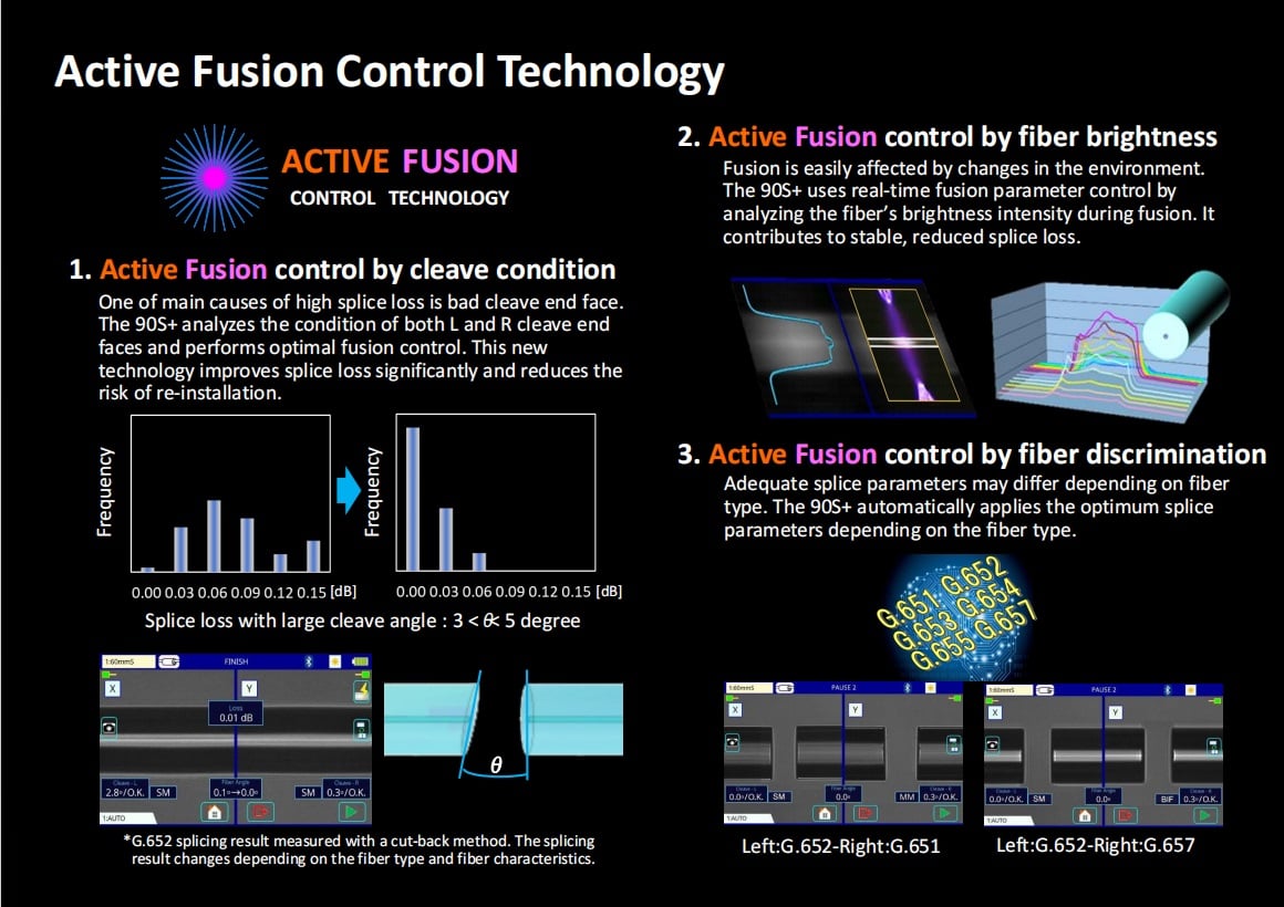Fujikura FSM-90S+ Fiber Fusion Splicer, Equipped With CT-50 Fiber Cleaver 5 4 1