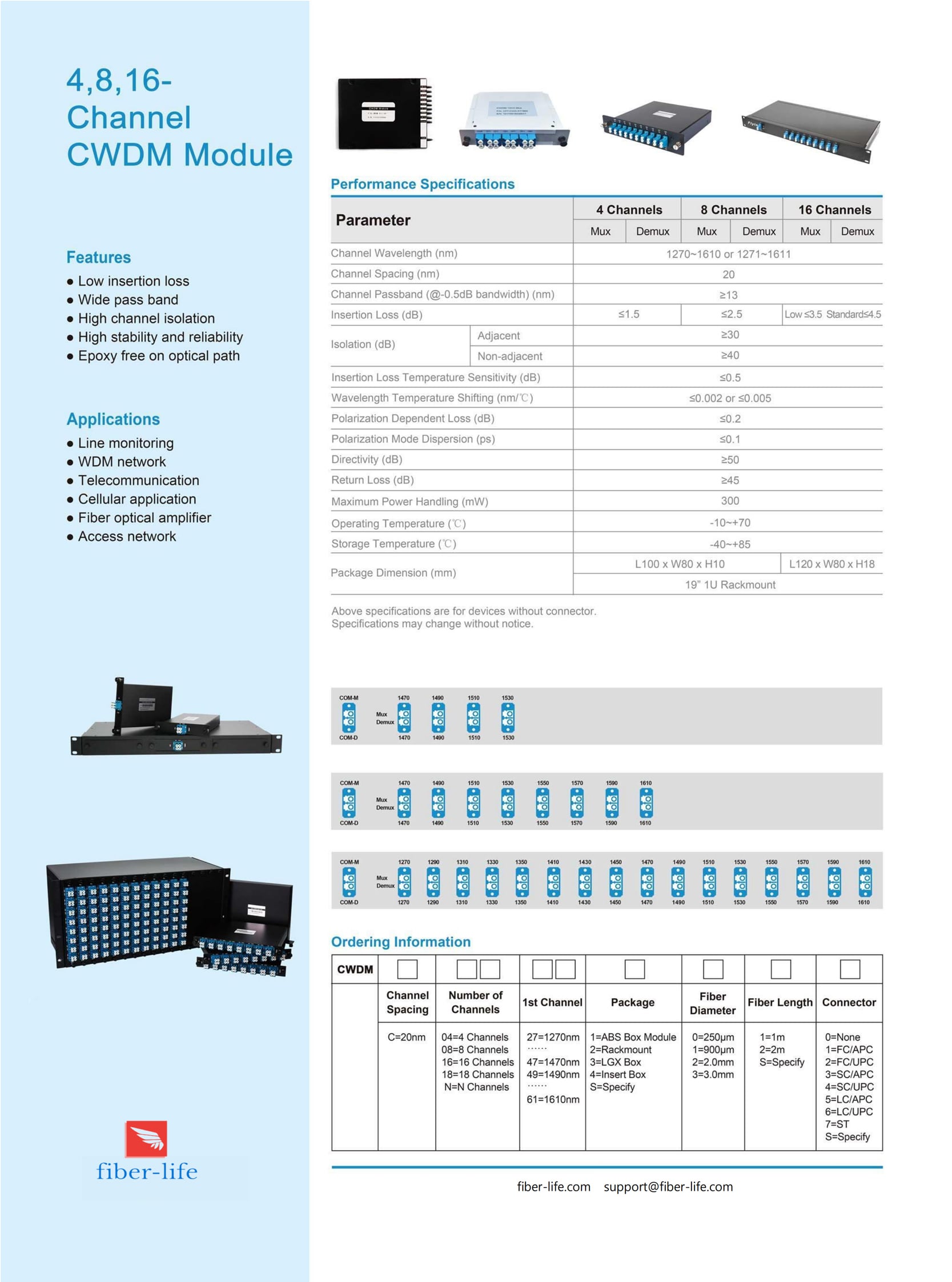 Customized Single Fiber CWDM Mux Demux, Side-A 12 Single Fiber CWDM Mux Demux