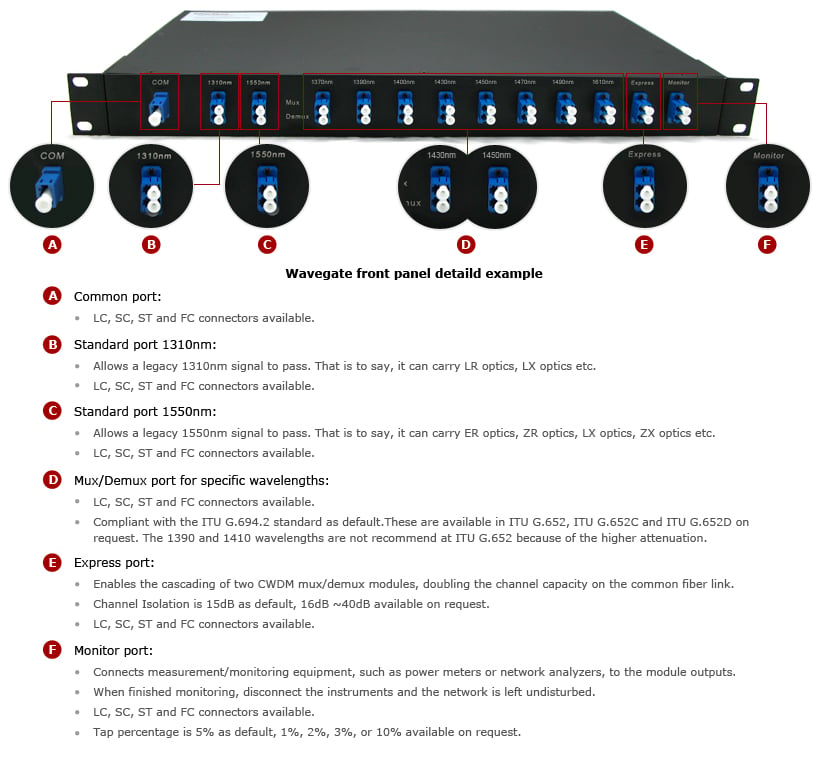 Single Fiber CWDM Mux Demux, Side-B-3
