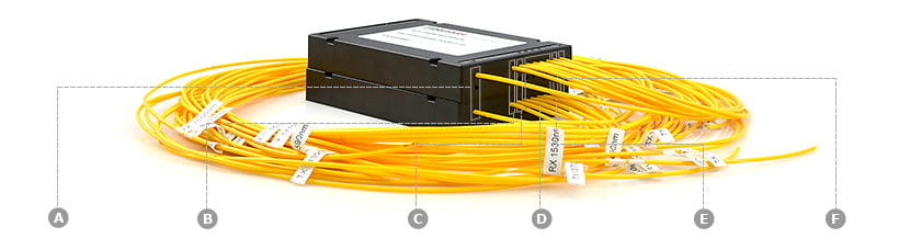 Customized Dual Fiber CWDM Mux Demux 4 Customized Dual Fiber CWDM Mux Demux-3