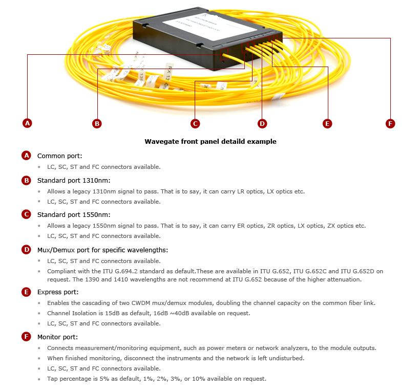 Single Fiber CWDM Mux Demux, Side-B-1