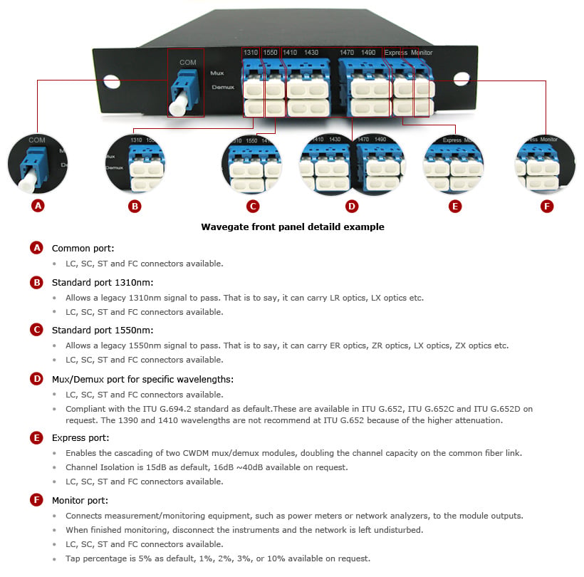 Customized Single Fiber CWDM Mux Demux, Side-A 7 Single Fiber CWDM Mux Demux, Side-A-2