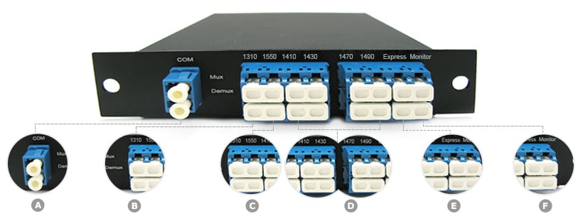Customized Dual Fiber CWDM Mux Demux 2 Customized Dual Fiber CWDM Mux Demux-1