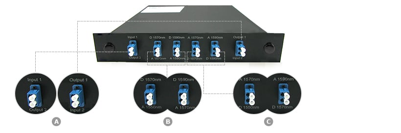Customized Dual Fiber CWDM OADM, Add-Drop Multiplexer-2