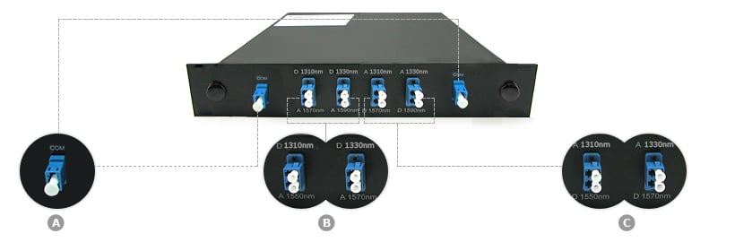 Customized Single Fiber CWDM OADM, East and West 2 Single Fiber CWDM OADM, Add/Drop Multiplexer-1