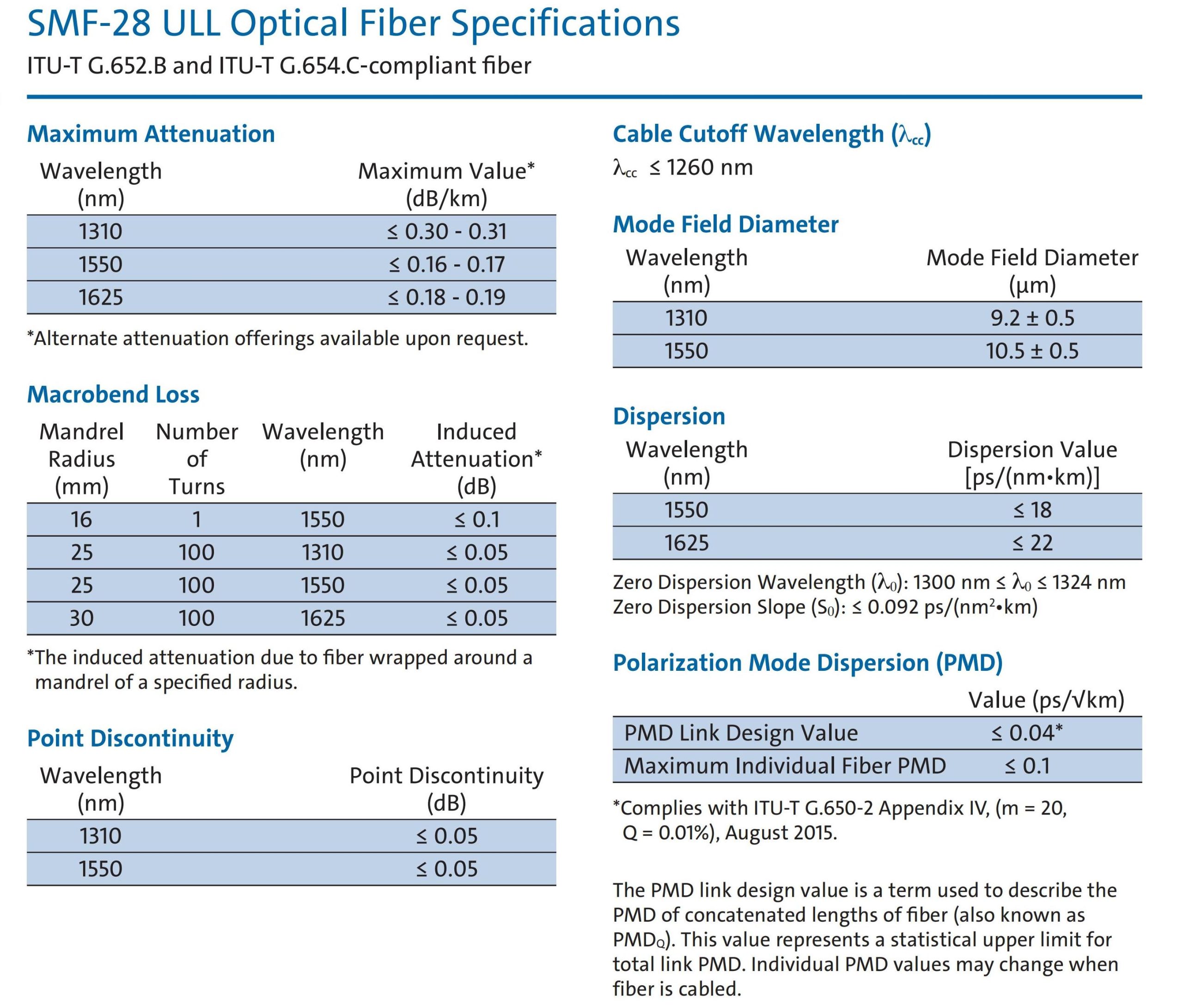 Corning SMF-28 ULL Optical Fiber, ITU-T G.652.B And ITU-T G.654.C Specifications