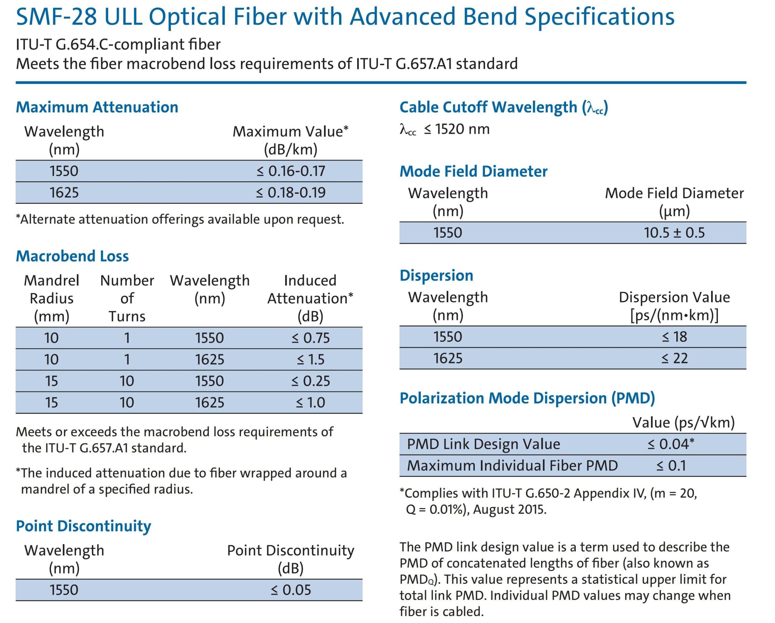 Corning SMF-28 ULL Optical Fiber, ITU-T G.654.C-Compliant Fiber Specifications