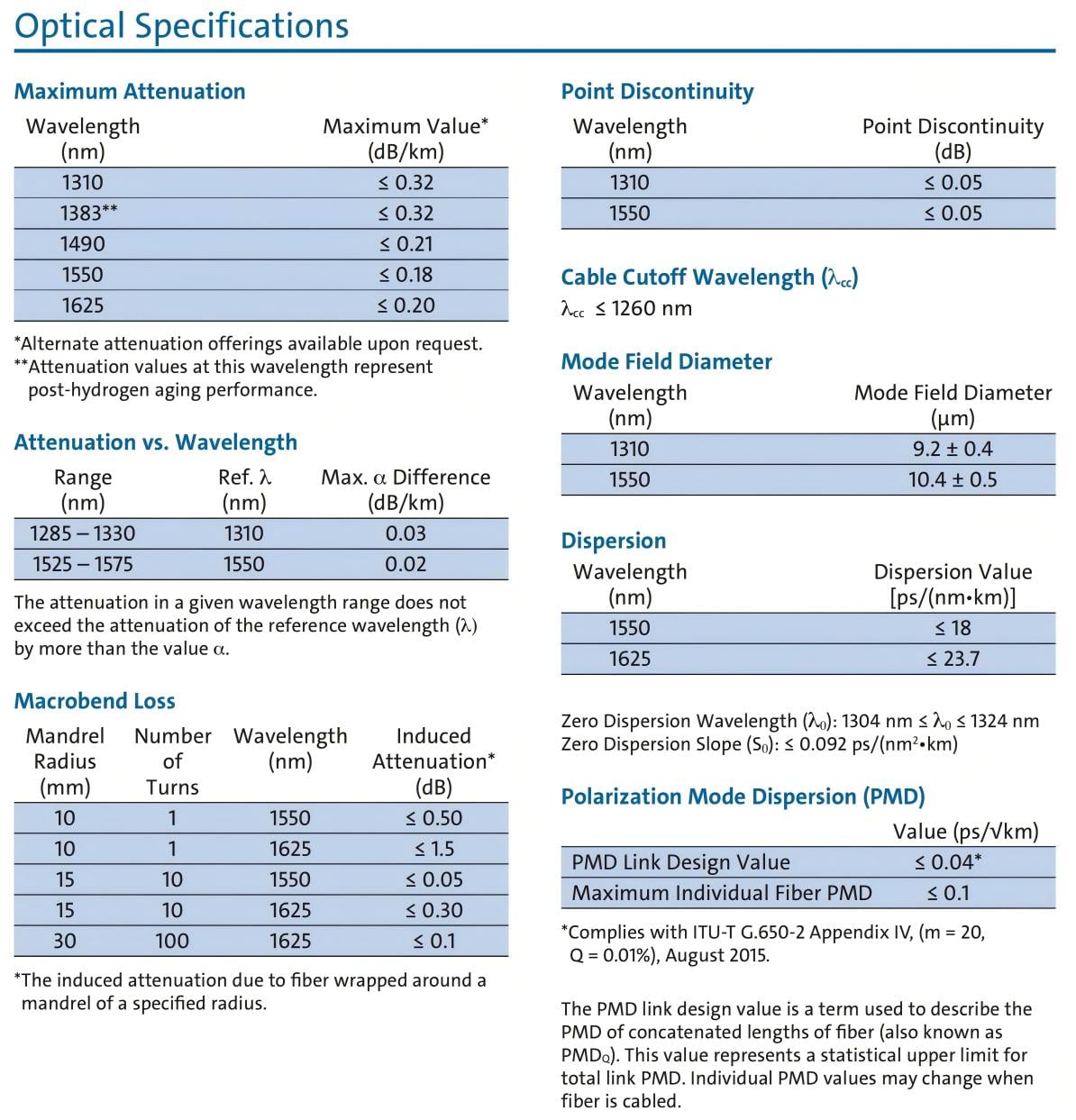 Corning SMF-28 Ultra 200 Optical Fiber Specification