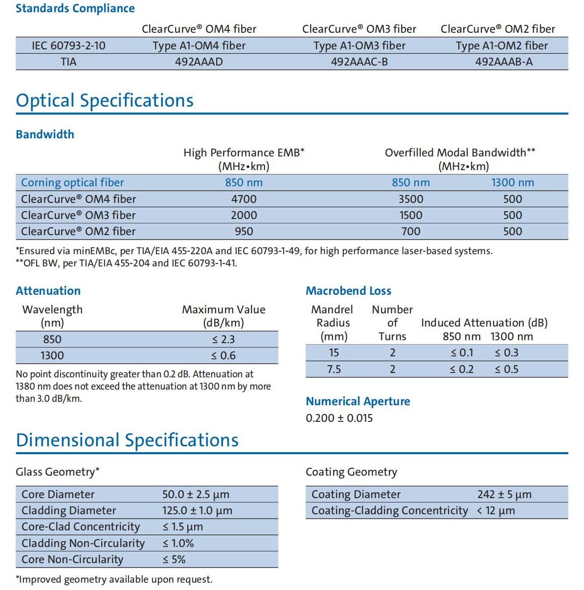 Corning® ClearCurve® OM3 Optical Fiber Specifications