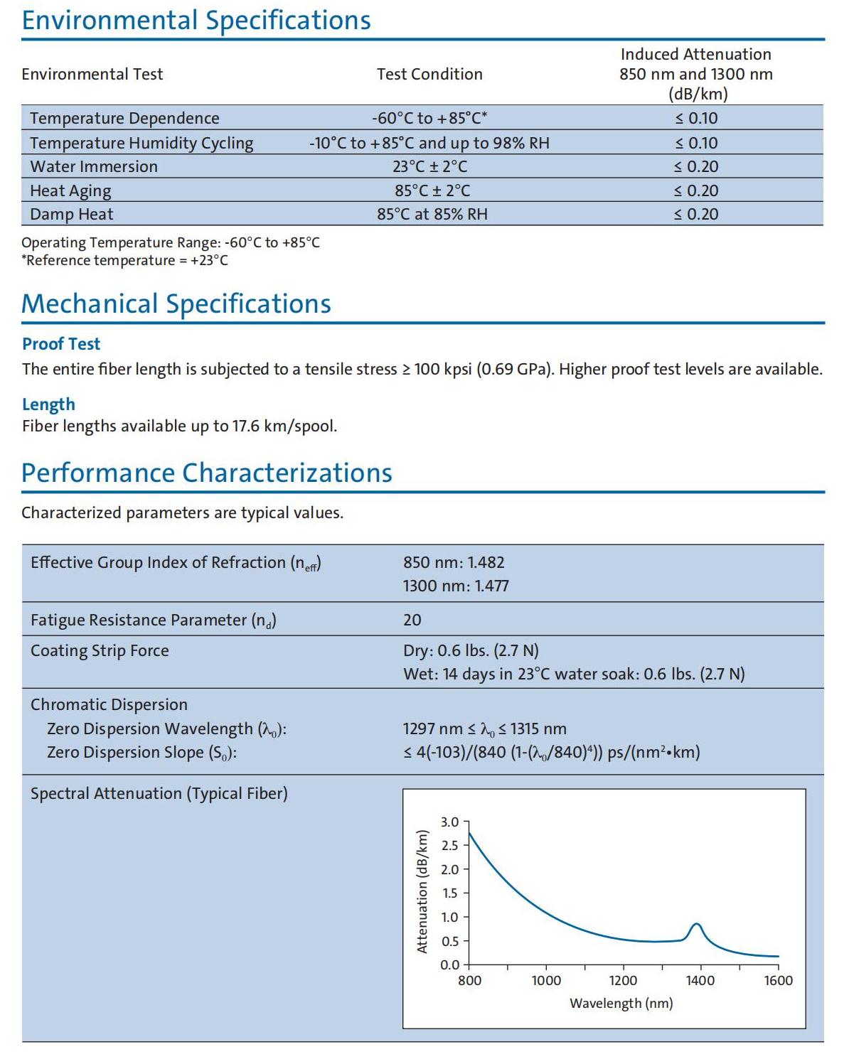 Corning® ClearCurve® OM4 Optical Fiber Specifications-2