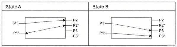 D1×2 Opto-Mechanical Bidi Optical Switch Optical Route