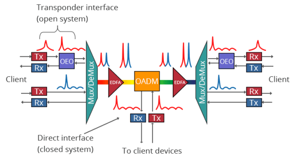 DWDM 5 1