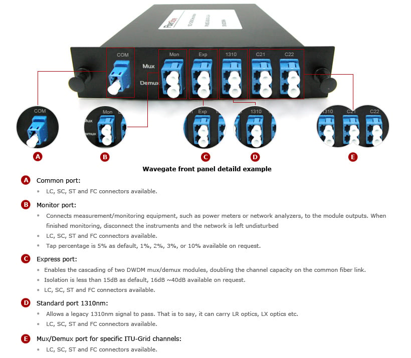 Customized Single Fiber DWDM Mux Demux, Side-B 2 Single Fiber DWDM Mux Demux, Side-B-1