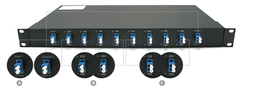 Dual Fiber DWDM OADM, DWDM Optical Add Drop Multiplexer-3
