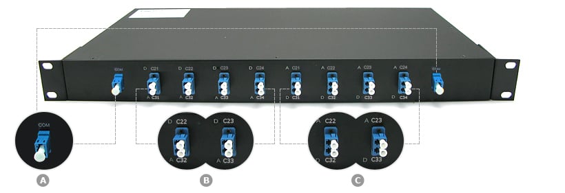 Customized Single Fiber DWDM OADM, East or West 3 Single Fiber DWDM OADM, Add/Drop Multiplexer-2