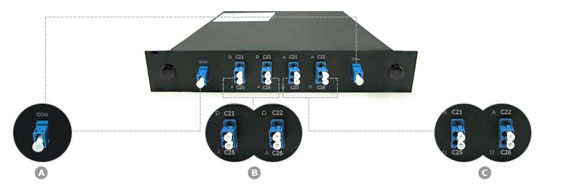 Customized Single Fiber DWDM OADM, East or West 4 Single Fiber DWDM OADM, Add/Drop Multiplexer-3