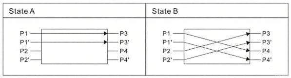 Dual 2x2B Opto-Mechanical Mini Optical Switch Optical Route