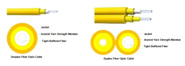 Fiber Optic Cable 1