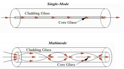Fiber Optic Cable 1