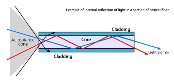 Fiber Optic Cable 2