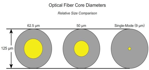 Fiber Optic Cable 2