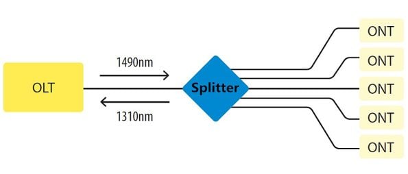 Understanding Fiber Splitters: The Backbone of Fiber Optic Networks 1 Fiber Splitter 1