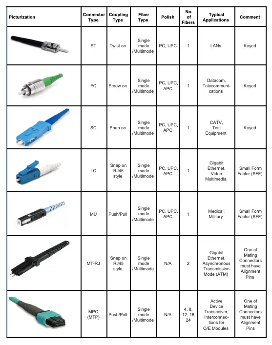 Fiber patch cable 3