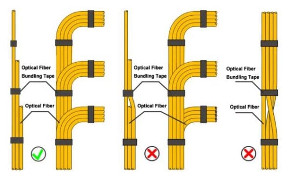 How To Use Fiber Optic Patch Cords 13