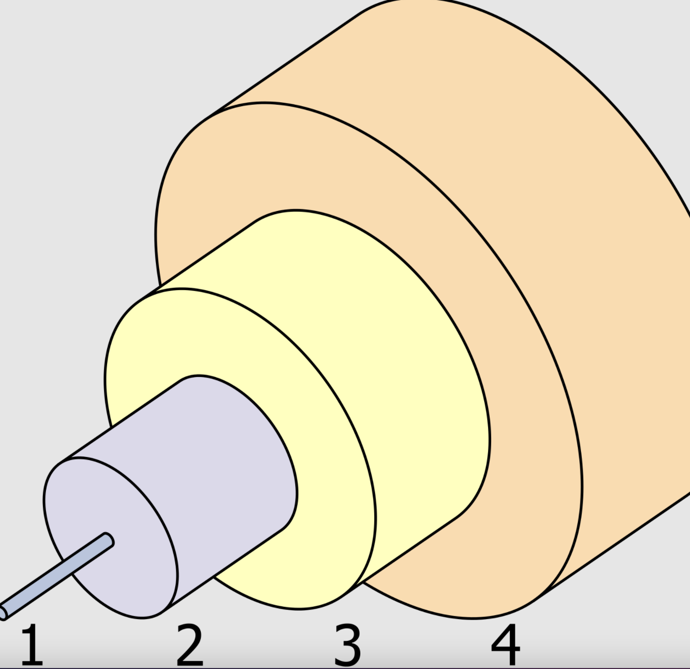 Internal structure of single mode optical fiber