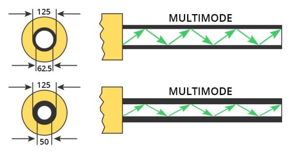 Multimode Fiber 2