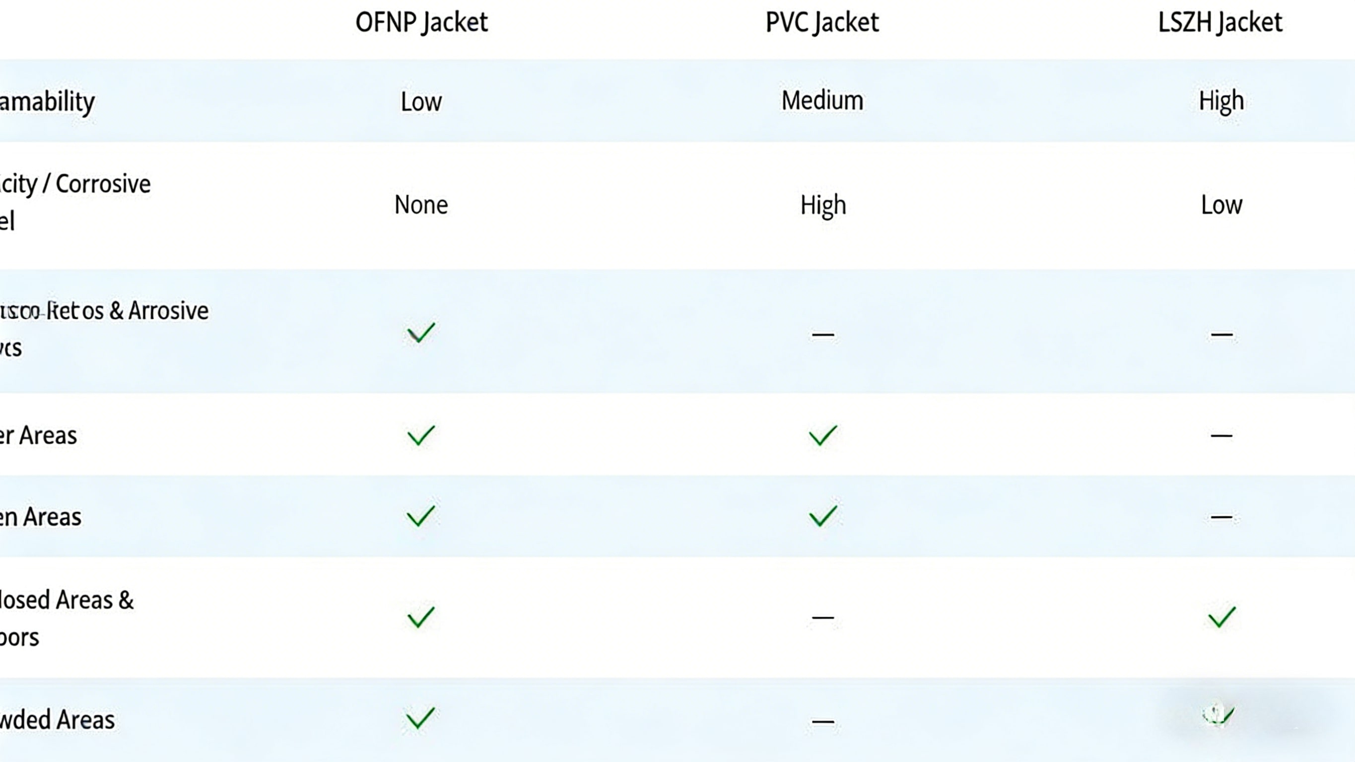 OM3 Multimode Duplex Fiber Optic Patch Cable Three Jacket Materials