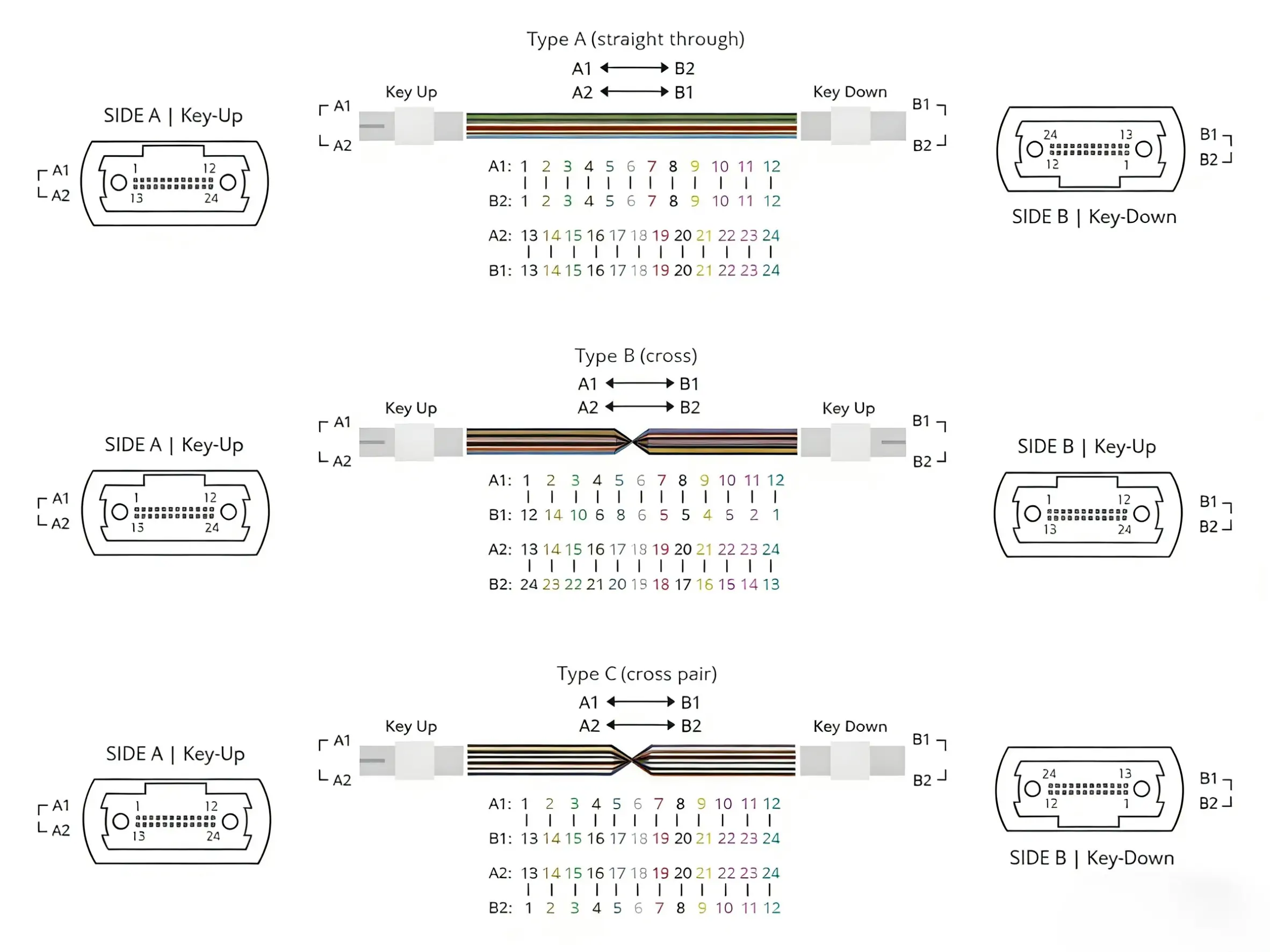 OS2 SingleMode MTP-24 Trunk Cable Pre-terminated MTP Technology-Polarity