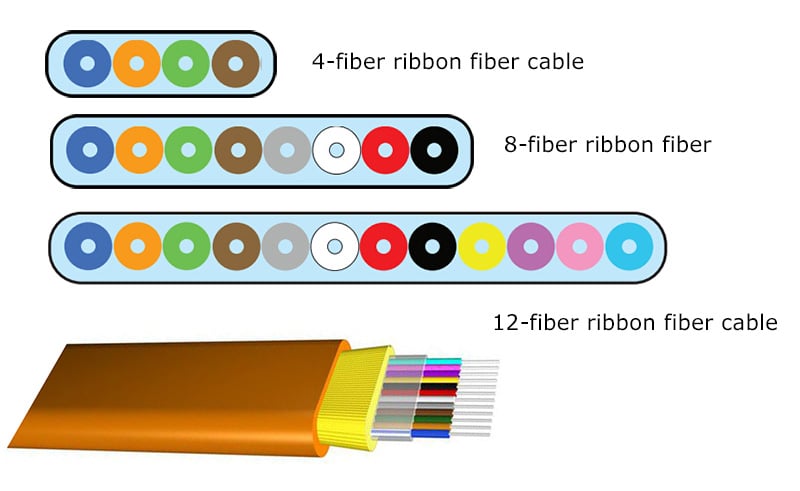 Ribbon Fiber Optic Cable 2