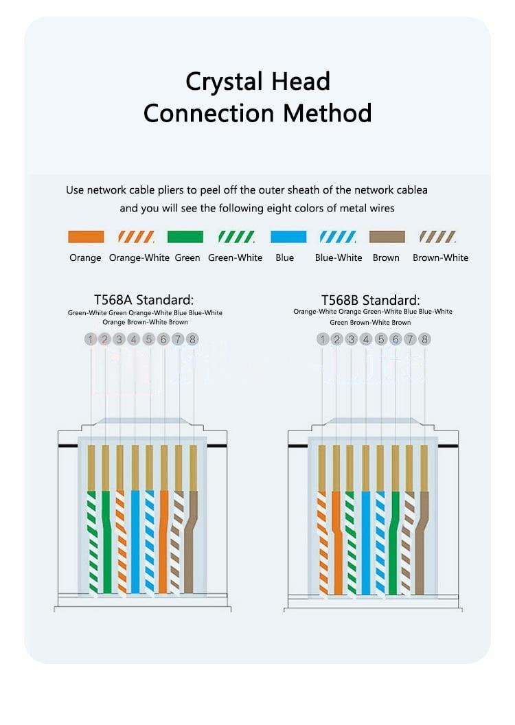 Snagless Unshielded (UTP) Cat6 Ethernet Network Patch Cable Crystal HeadConnection Method
