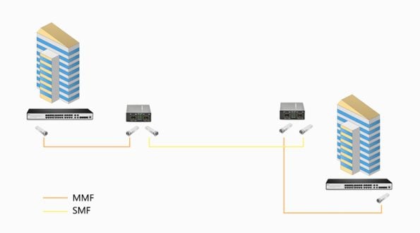 Transceivers enable multimode to single mode conversion
