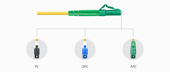 Types of fiber optic patch cords 6