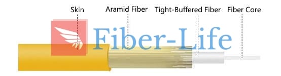 Customized Simplex OM3 Multimode Fiber Optic Pigtail-4