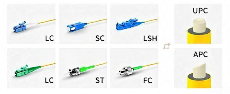 Customized Simplex OS2 Single Mode Fiber Optic Pigtail-5